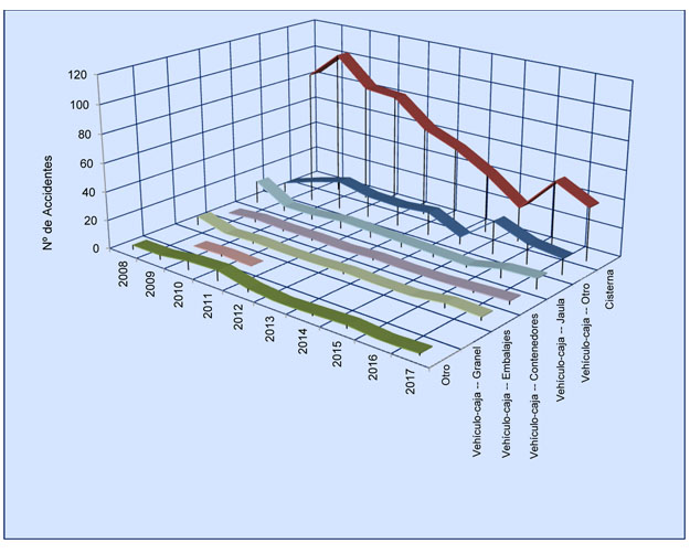 Grafico